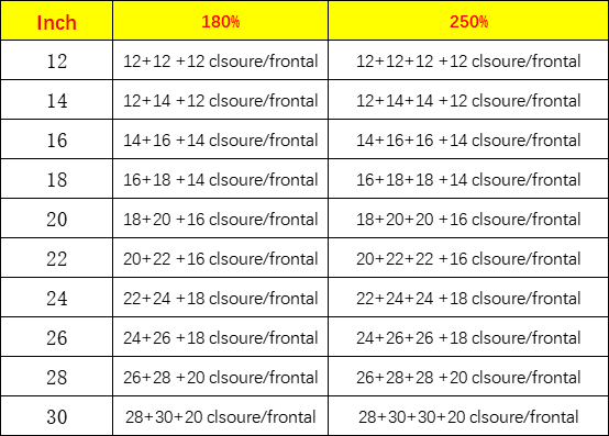 12A 13x4 HD Frontal wigs